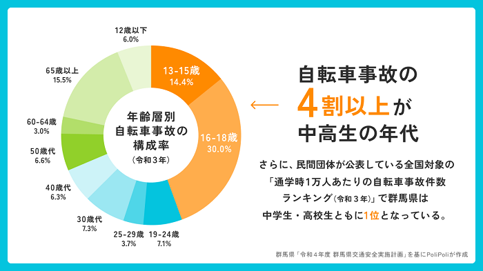 第4弾テーマの概要2の画像