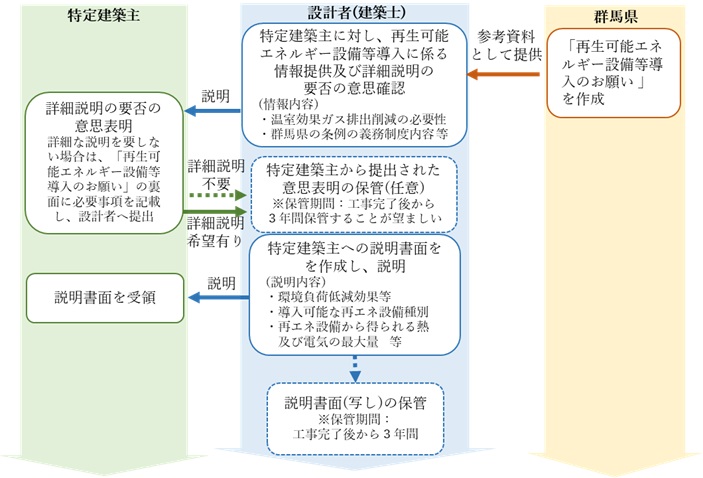 （参考：説明制度の流れ）画像