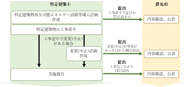 （参考）計画制度の流れの画像