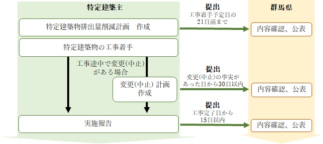 （参考）計画制度の流れの画像