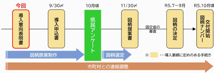 今後のスケジュールの画像