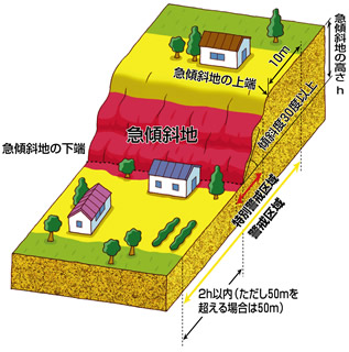 区域指定_急傾斜の画像