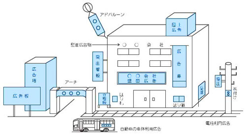 屋外広告物の例イメージ画像