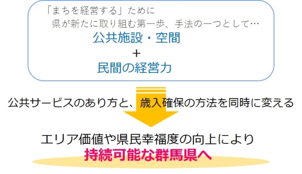 持続可能な群馬県の実現についてのイメージ画像