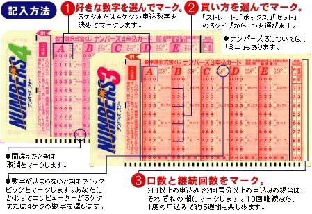 記入方法