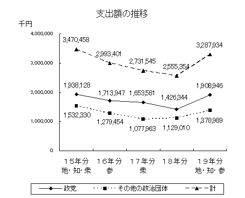 支出の推移グラフ画像