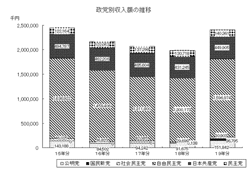 支出の推移グラフ画像