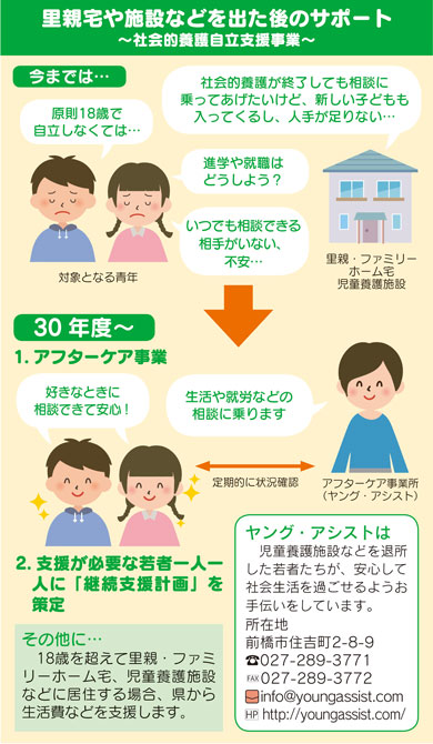 里親宅や施設などを出た後のサポートの説明画像