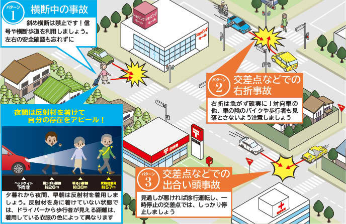 高齢者に多い3つのパターンと事故防止策のイメージ画像