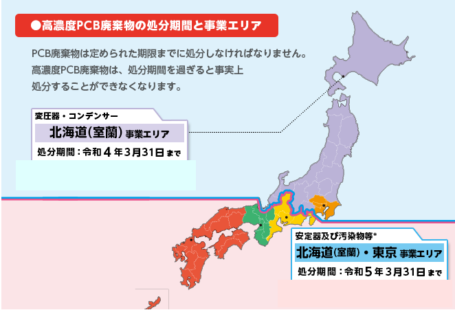 高濃度PCB廃棄物の処分期間と事業エリア画像