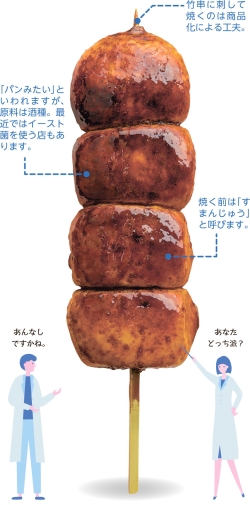 焼きまんじゅうの写真