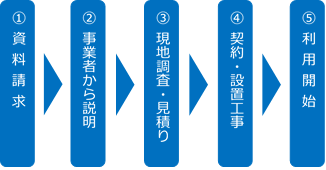 利用開始までの流れの画像