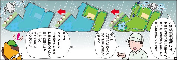 宝泉遊水池 10コマ 画像