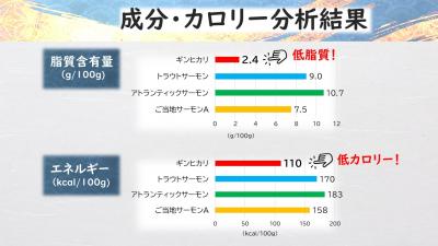 成分・カロリー分析結果の画像