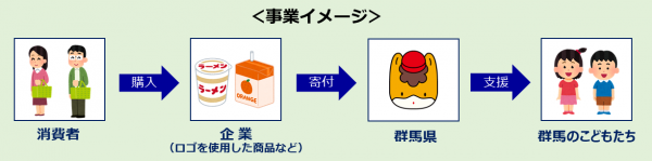 事業イメージの画像