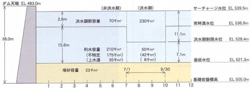 容量配分イメージ図