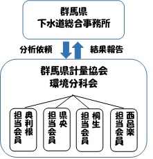 災害時の分析体制画像