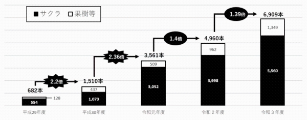 被害状況の推移グラフ画像