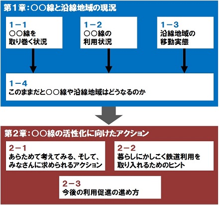 プログラムの構成のイメージ画像 プログラムの構成のイメージ画像