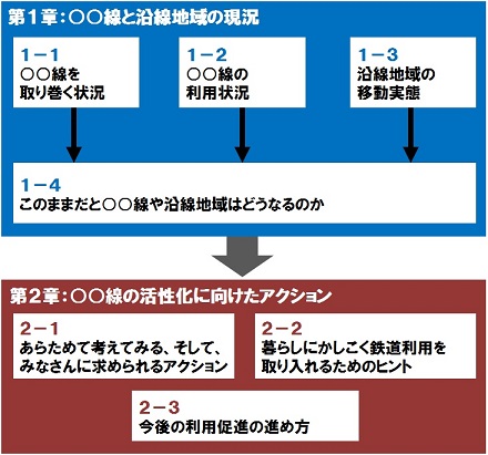 プログラムの構成のイメージ画像