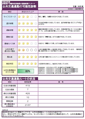 画像：公共交通通勤の可能性診断