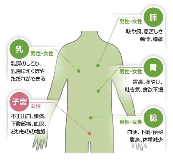 心配な症状がありませんか？の画像