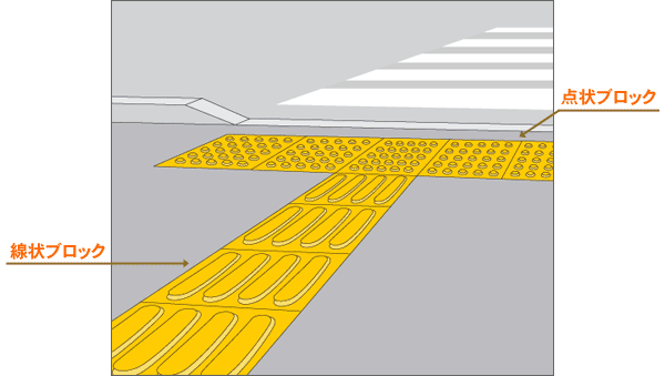 点字ブロックの整備事例の画像