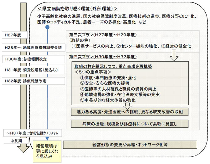 中長期イメージ画像図