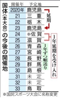 国体(本大会)の今後の開催地の画像 国体(本大会)の今後の開催地の画像