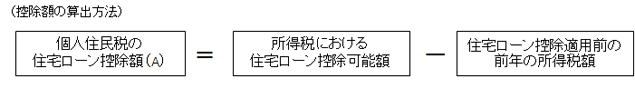 控除額の算出方法画像