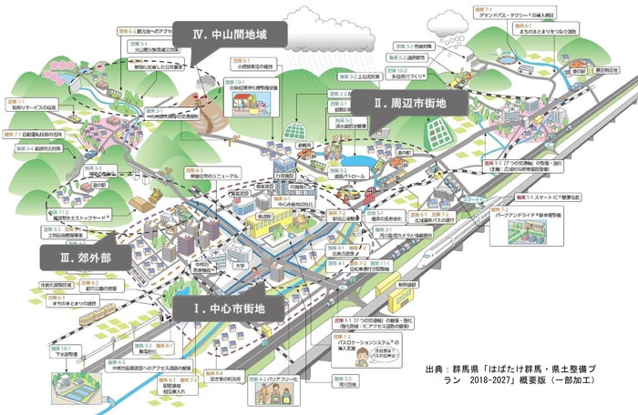 ぐんま　住まい・暮らしのあり方ガイドライン（1.中心市街地、2.周辺市街地、3.郊外部、4.中山間地域）地域設定イメージ画像