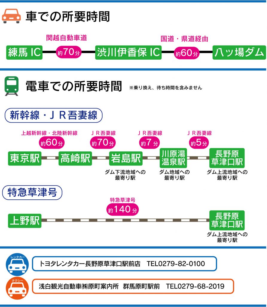 交通・アクセスの画像2