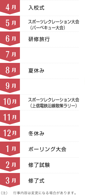 年間予定