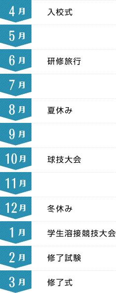 年間予定