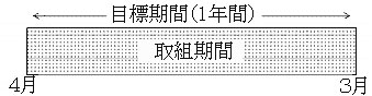 取組期間が1年間に満たない場合（一般）イメージ画像