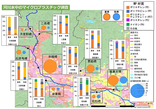 河川水中のマイクロプラスチック調査の画像