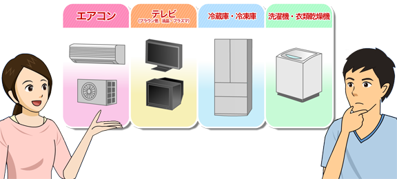 対象は廃家電4品目の画像