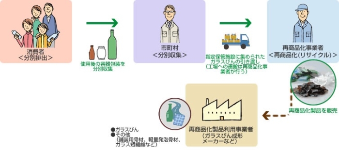 ガラスびんのながれの図画像