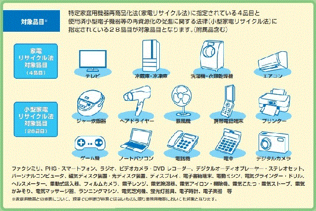 有害使用済機器対象品目画像