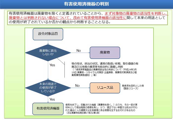 有害使用済機器の判別の画像