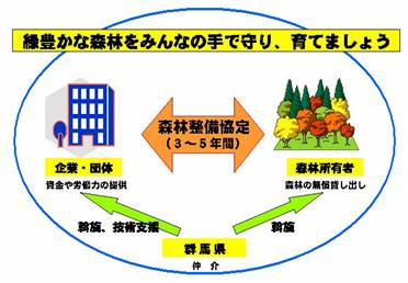 森林整備協定を締結し、森林づくりがスタートします:画像 森林整備協定を締結し、森林づくりがスタートします:画像