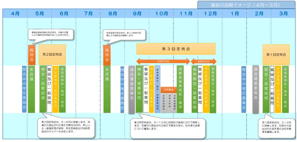 年表の画像