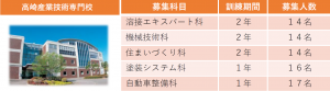 2月追加試験