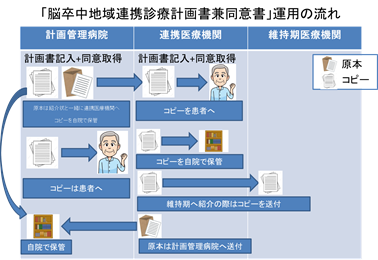 脳卒中地域連携クリティカルパスの画像