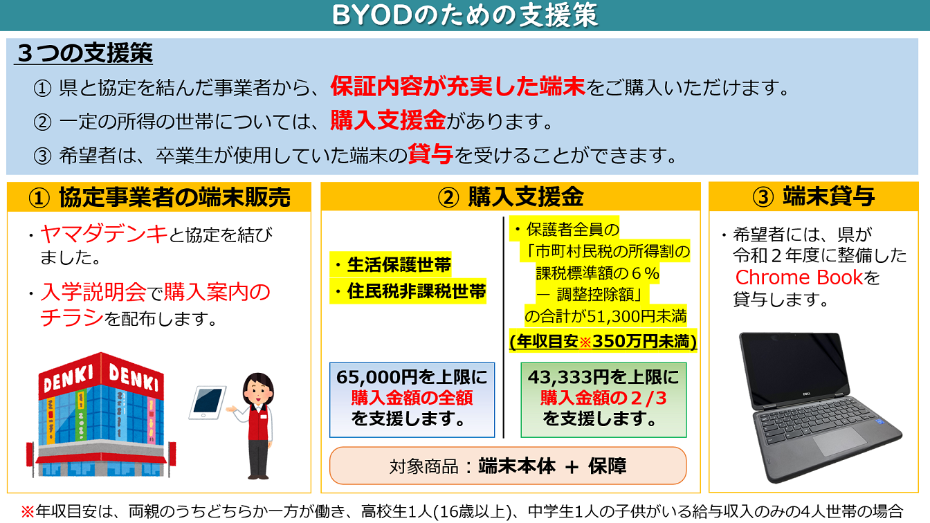 Byodのための支援策の画像