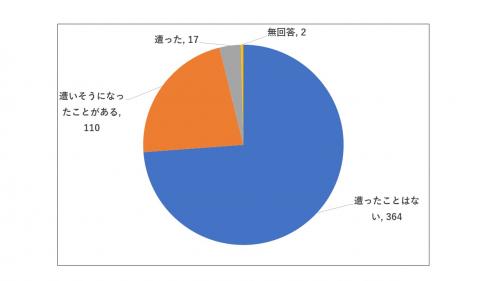 問3のグラフ