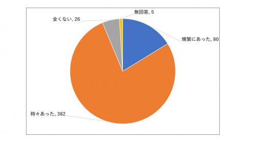 問1のグラフ