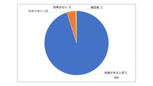 問5のグラフ