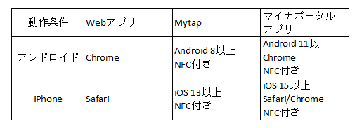 動作条件の画像