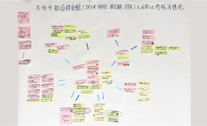 課題の構造図（太田市）の写真
